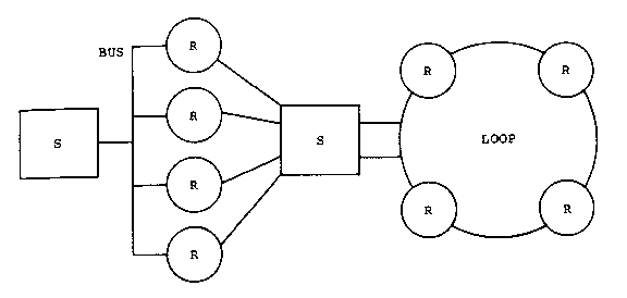 Figure 1-5