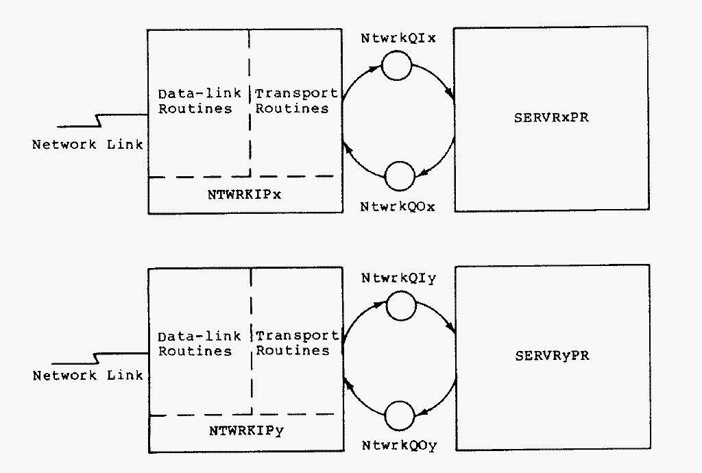 Figure 4-4